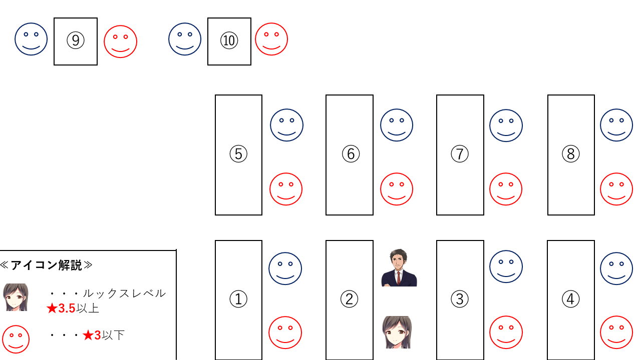 パーティーパーティー 金沢 初参加した結果 学びが多かった 感想 レポ 婚活パーティーレポ ブログ